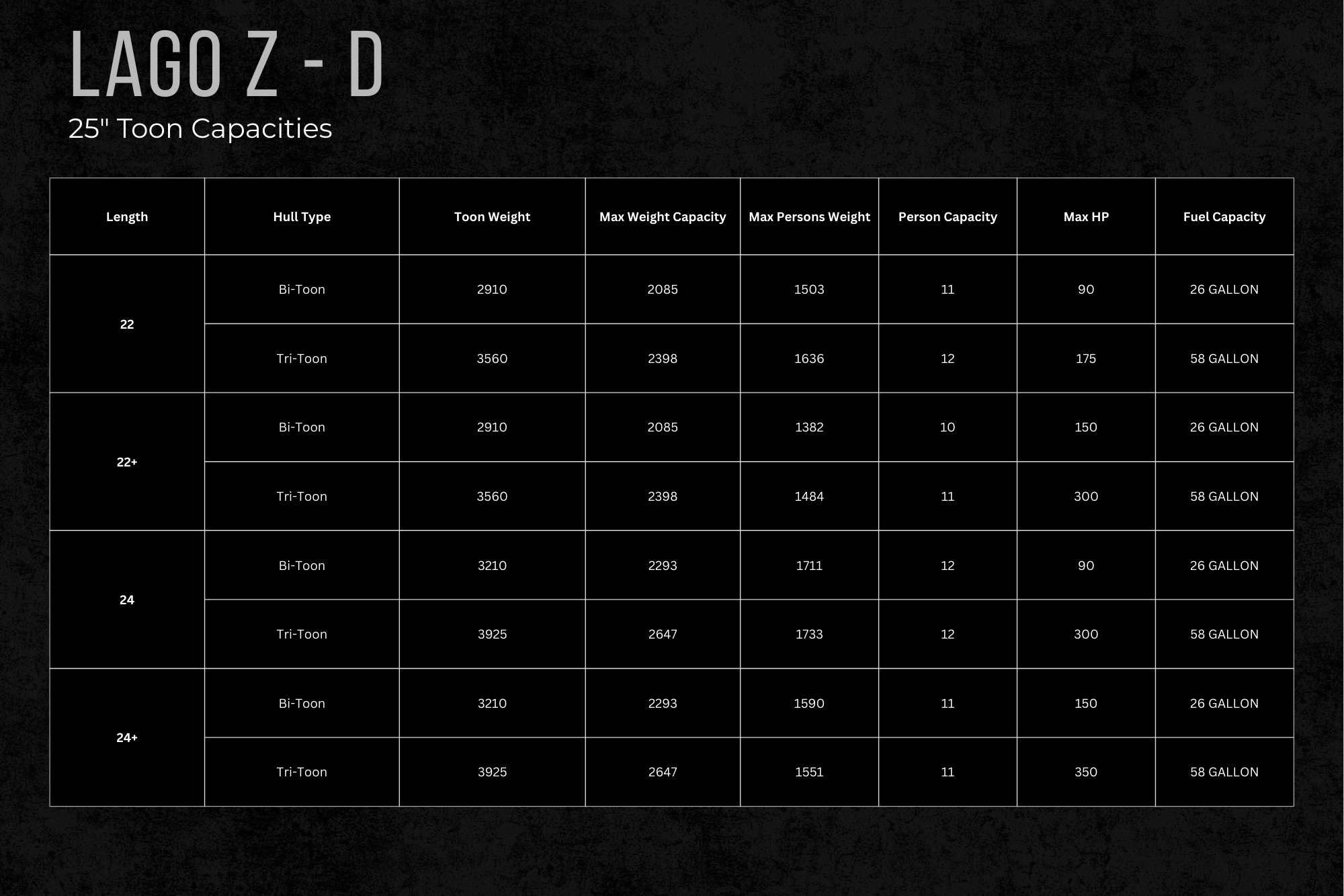 Specs for Lago Z-D 25 inch toons